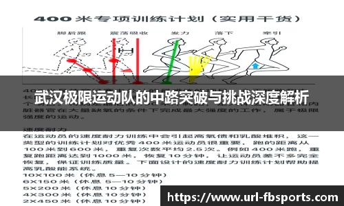 武汉极限运动队的中路突破与挑战深度解析